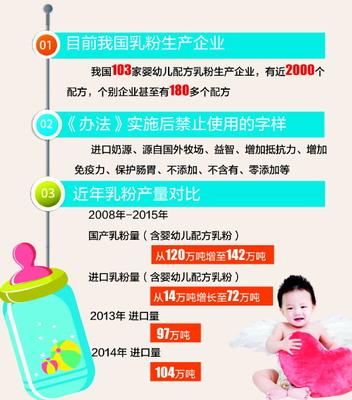 嬰幼兒配方乳粉10月起實施注冊制，為您的生活帶來哪些影響？