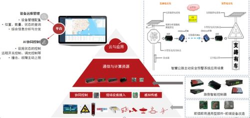 通信管道與信息系統集成服務 AIoT產業發展的核心助推劑